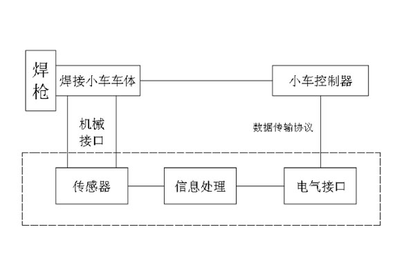 自動(dòng)焊接小車